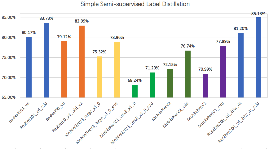 ../../_images/distillation_perform_s.jpg