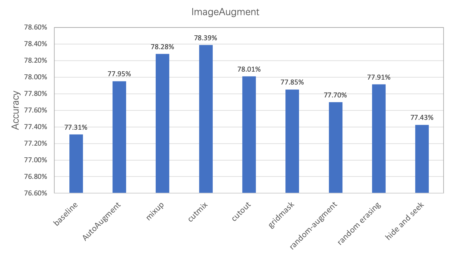 ../../_images/main_image_aug.png