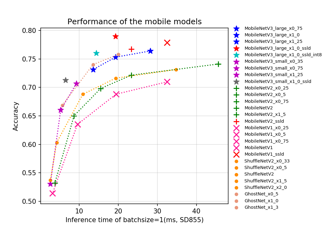 ../_images/mobile_arm_top1.png
