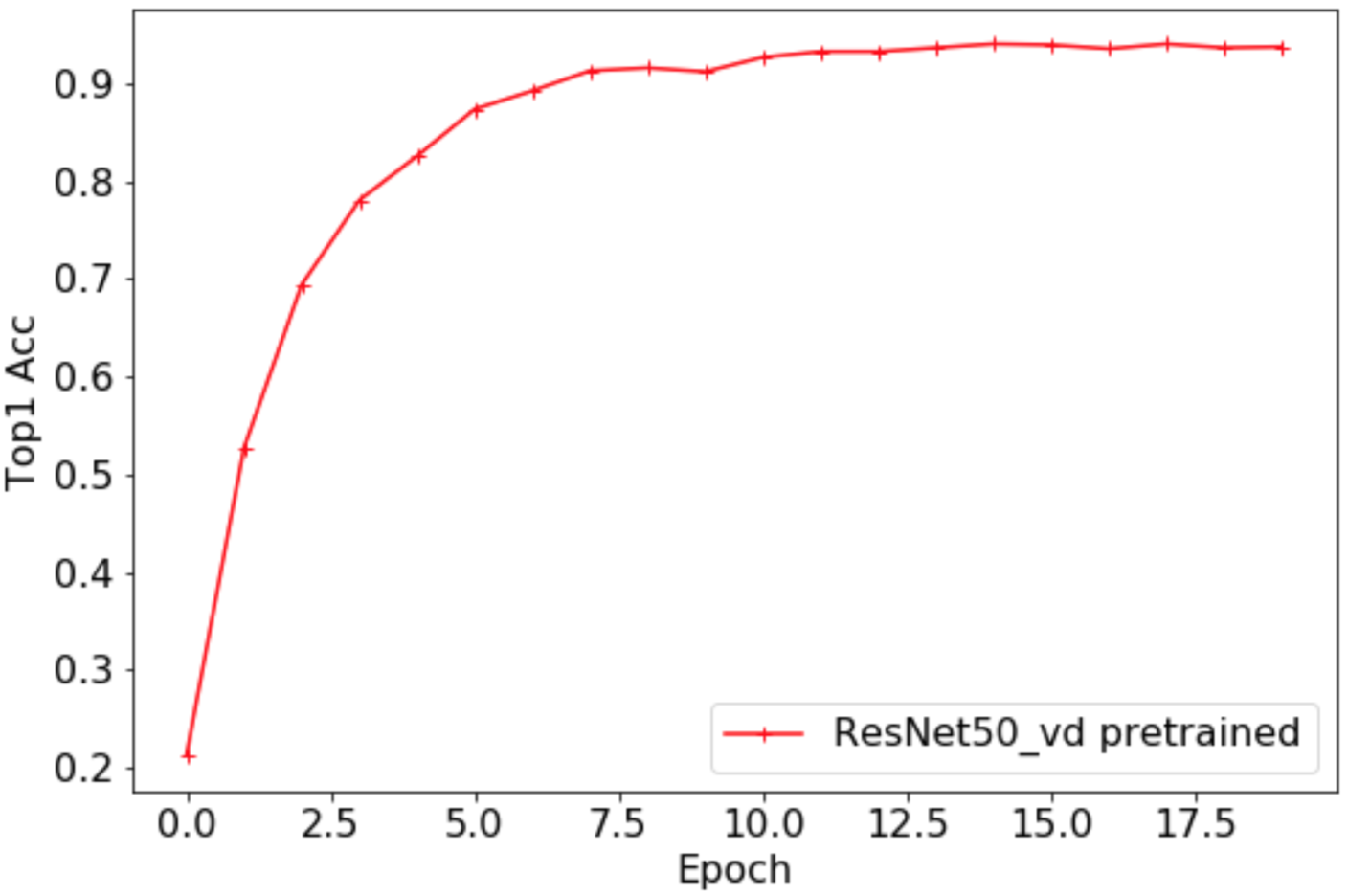 ../_images/r50_vd_pretrained_acc.png