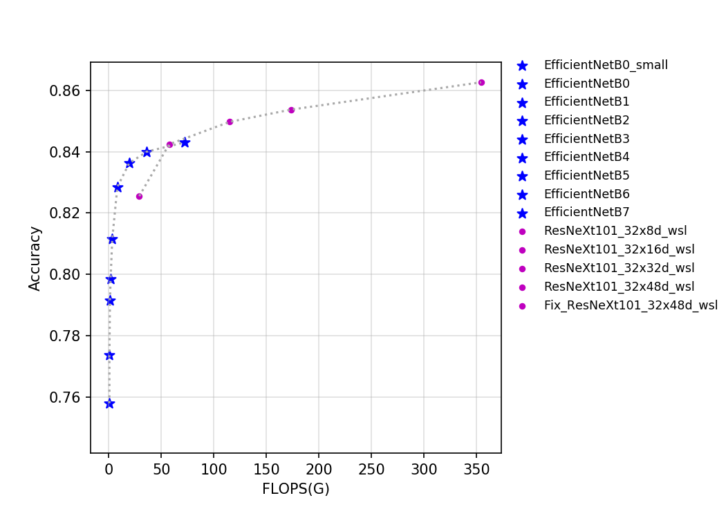 ../_images/t4.fp32.bs4.EfficientNet.flops.png