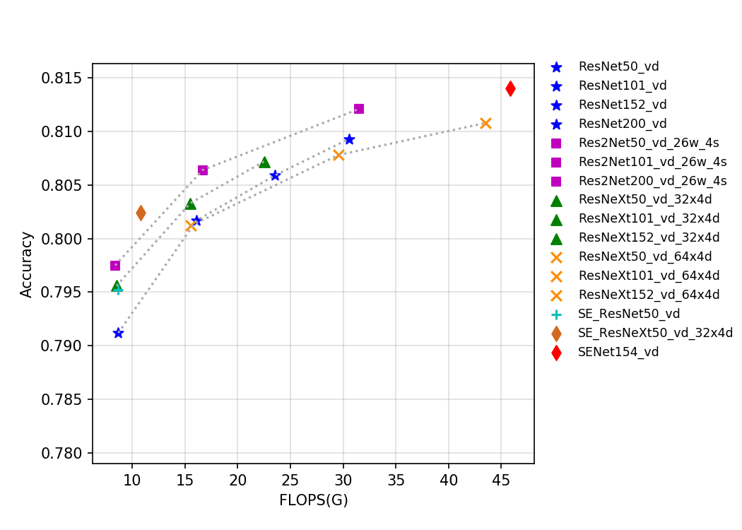 ../_images/t4.fp32.bs4.SeResNeXt.flops.png
