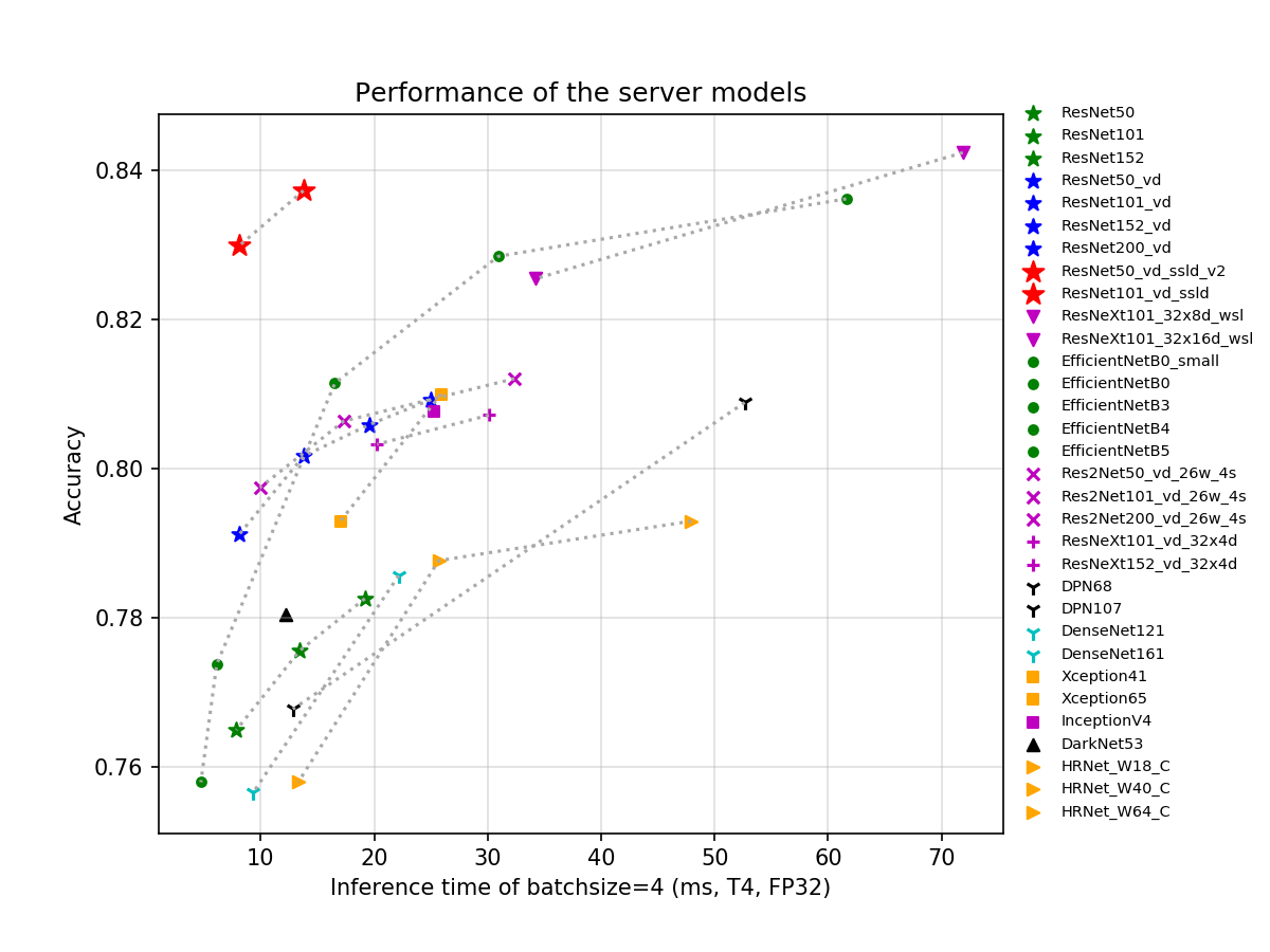 ../_images/t4.fp32.bs4.main_fps_top1.png